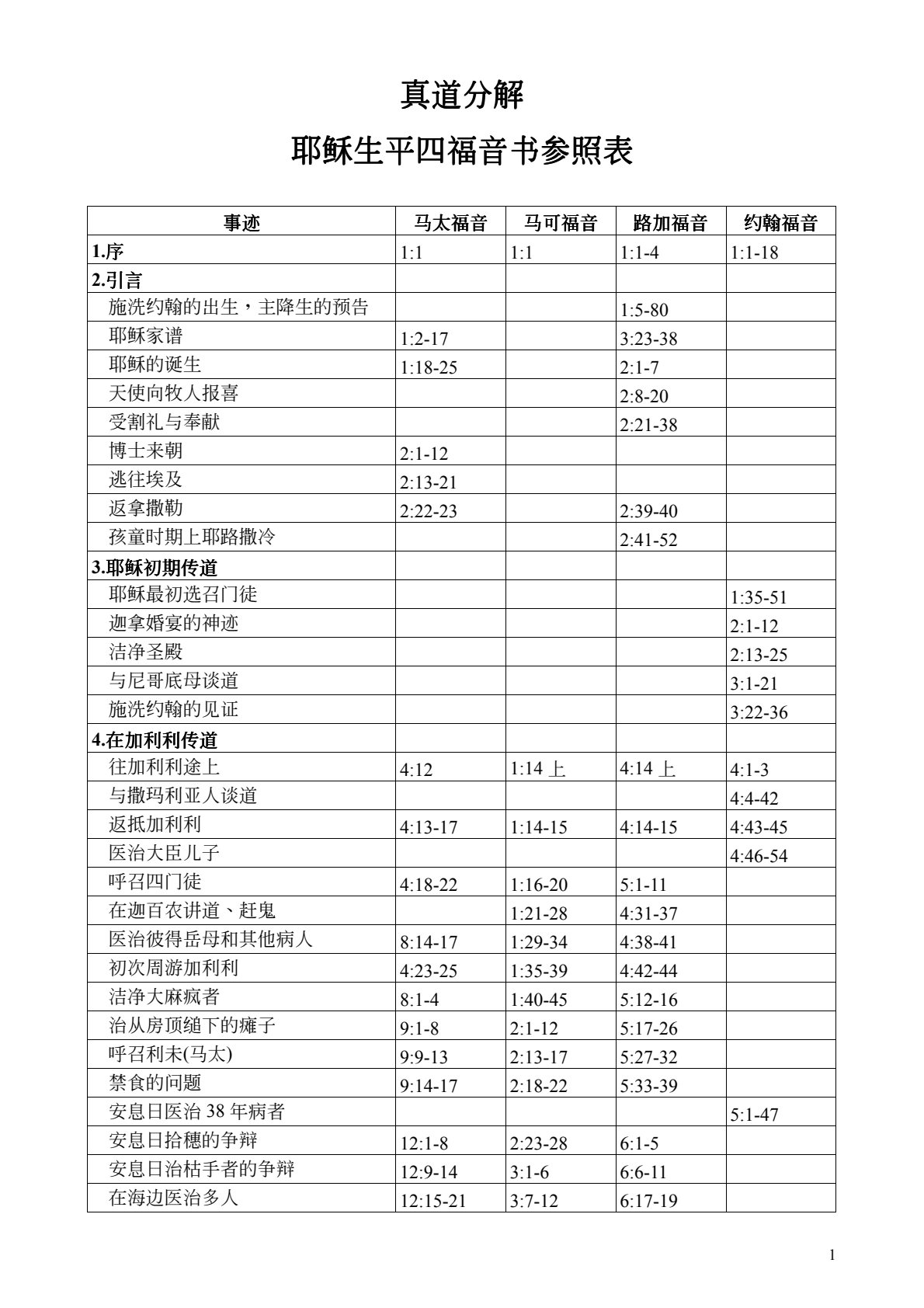 四福音合参 封面