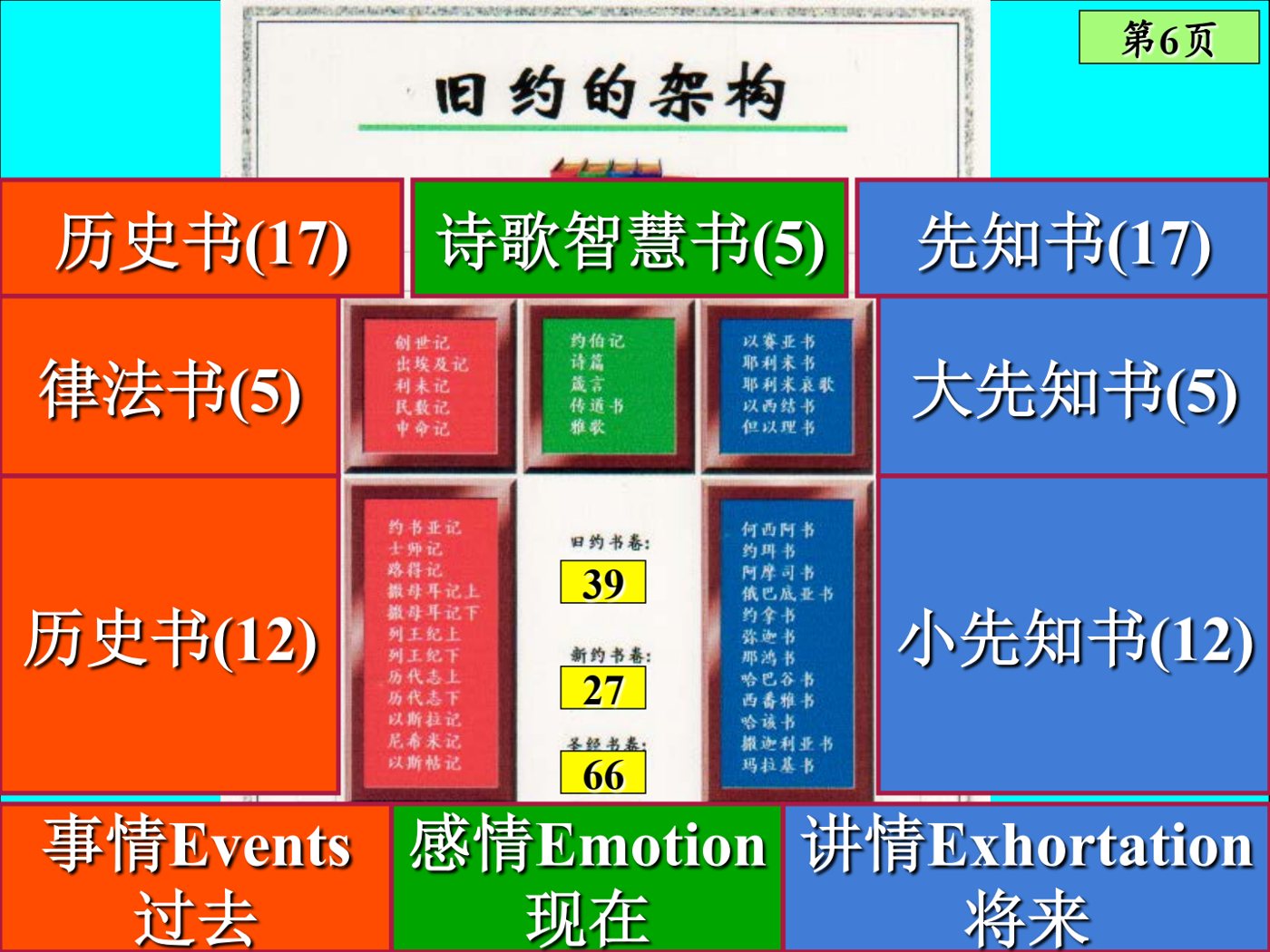 旧约遍览 第 3 页预览