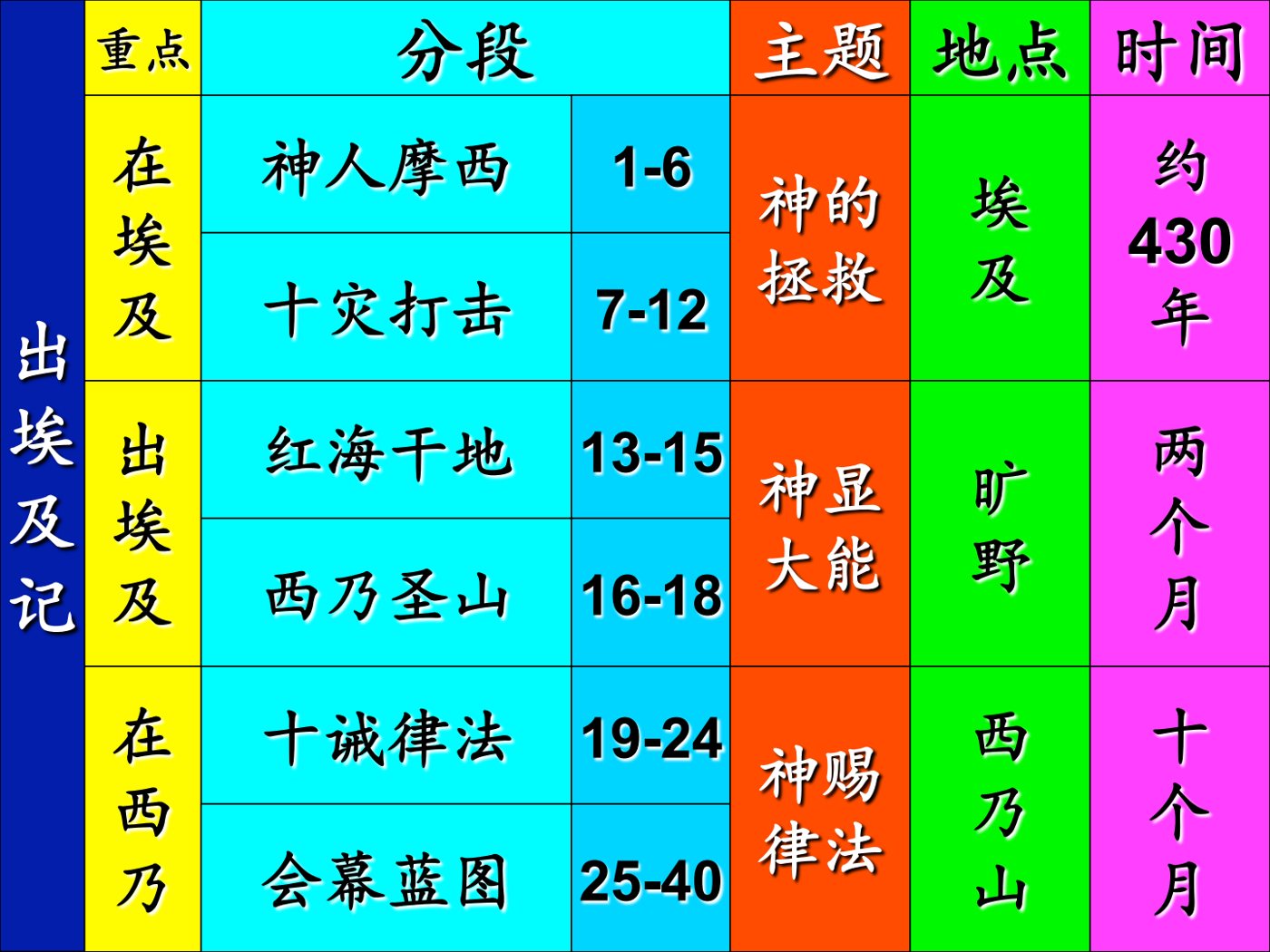 旧约遍览 第 5 页预览