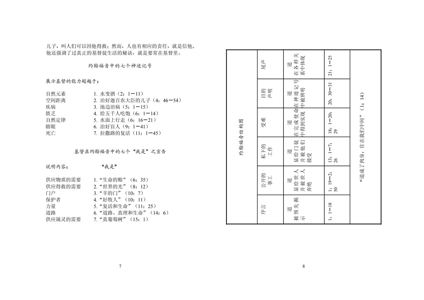 系统查经课程-约翰福音-学生本 第 4 页预览