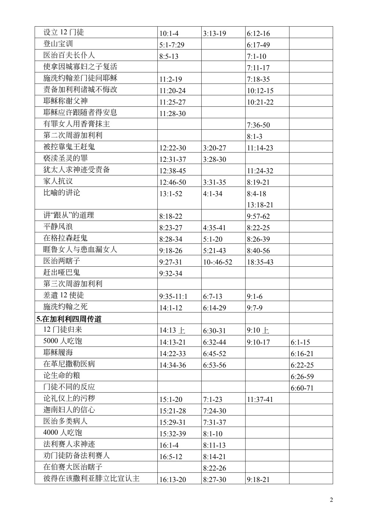 四福音合参 第 2 页预览