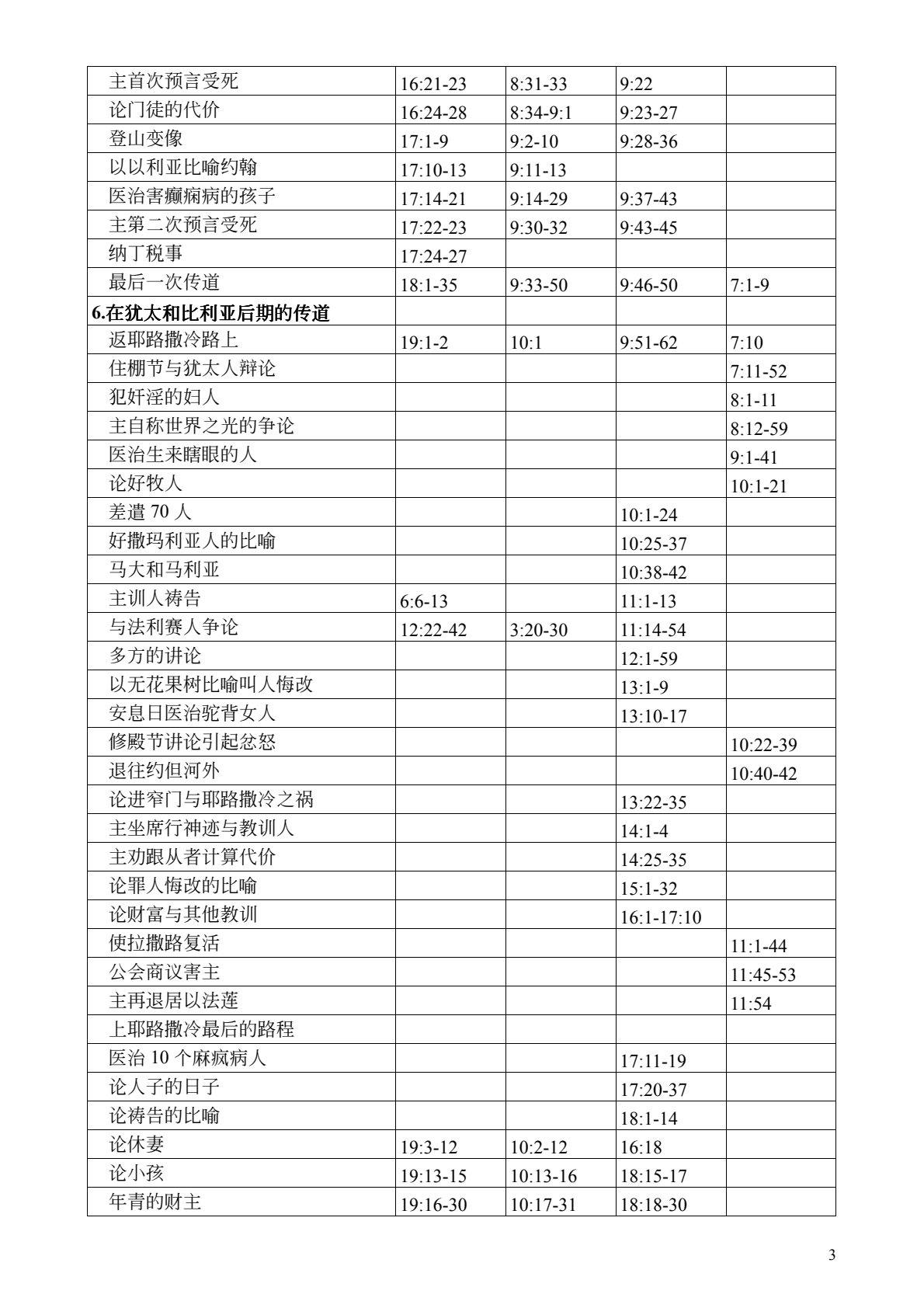 四福音合参 第 3 页预览
