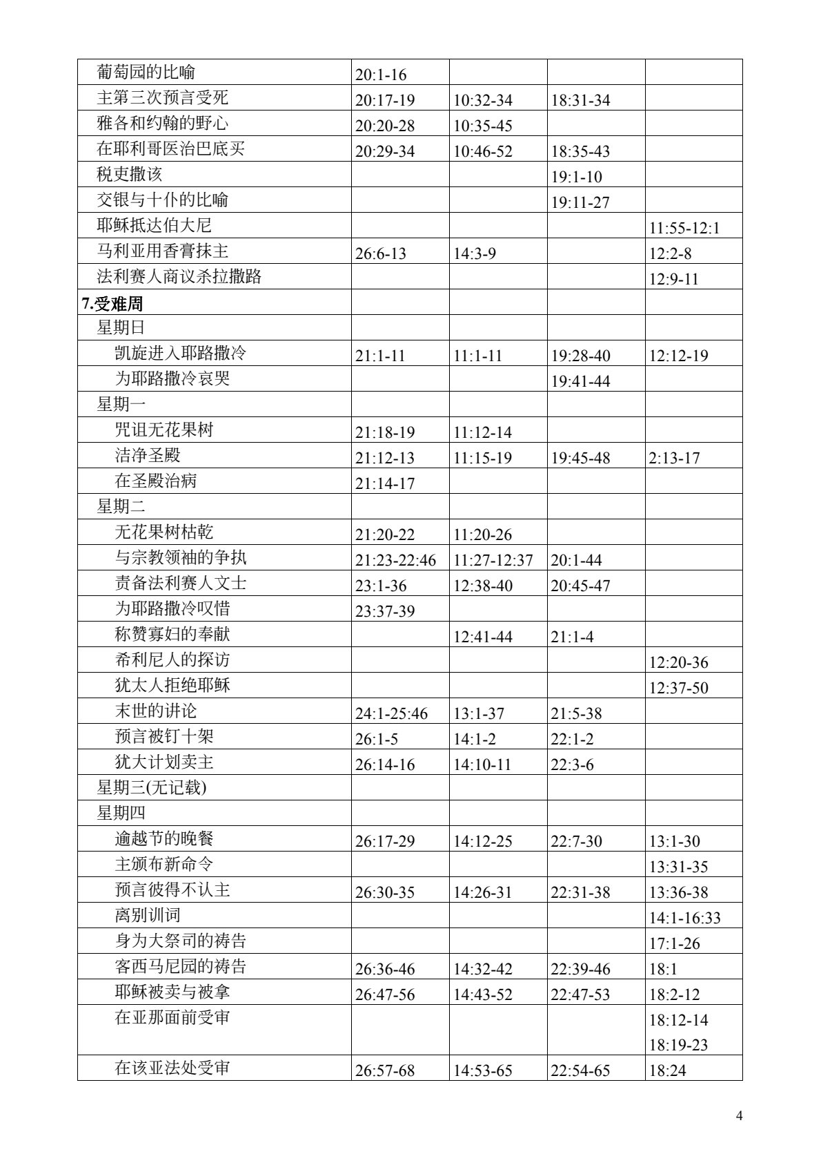 四福音合参 第 4 页预览