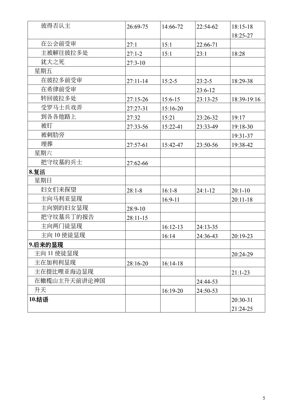 四福音合参 第 5 页预览