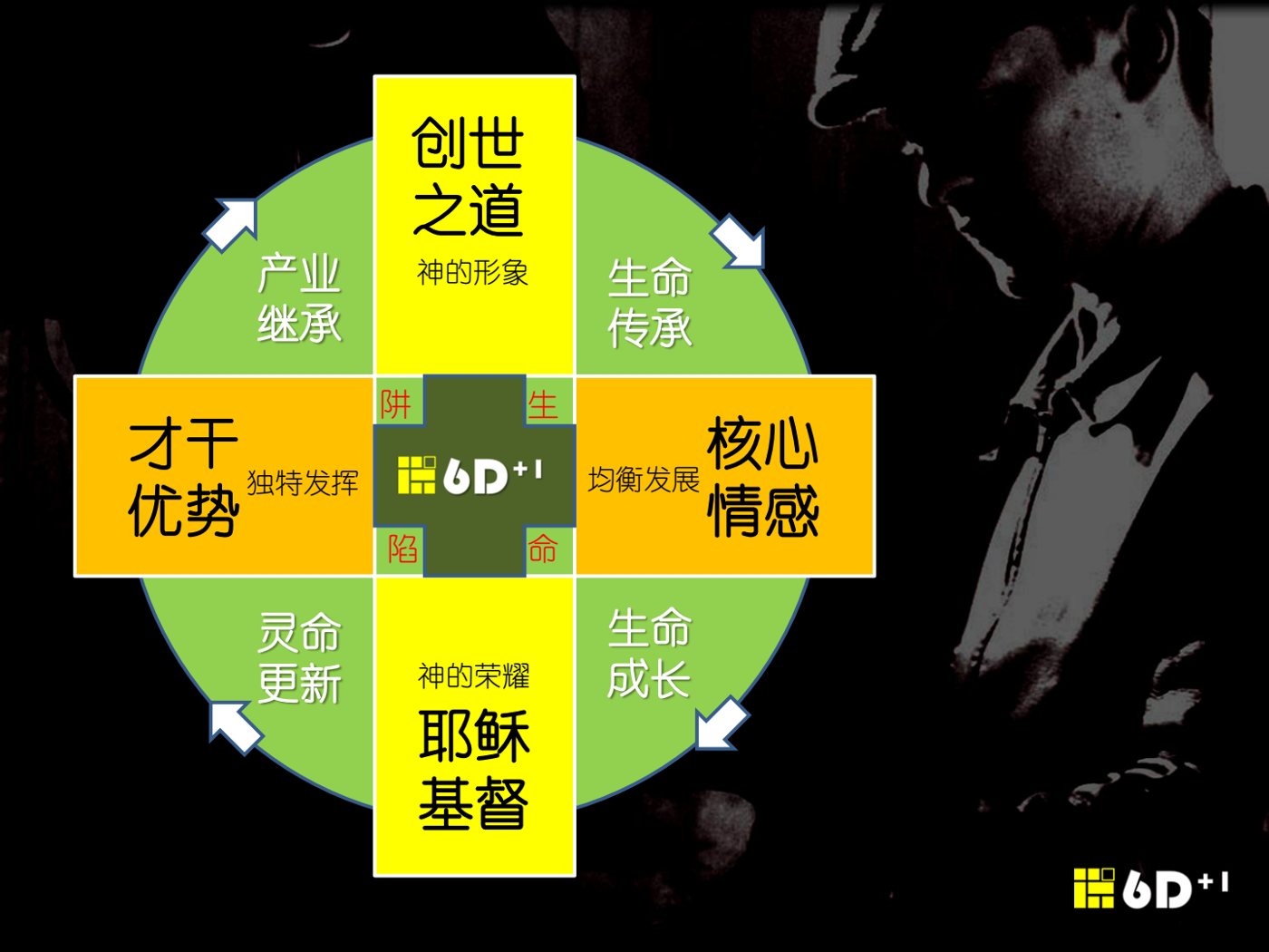 尽心认识神（四）：架构 第 4 页预览