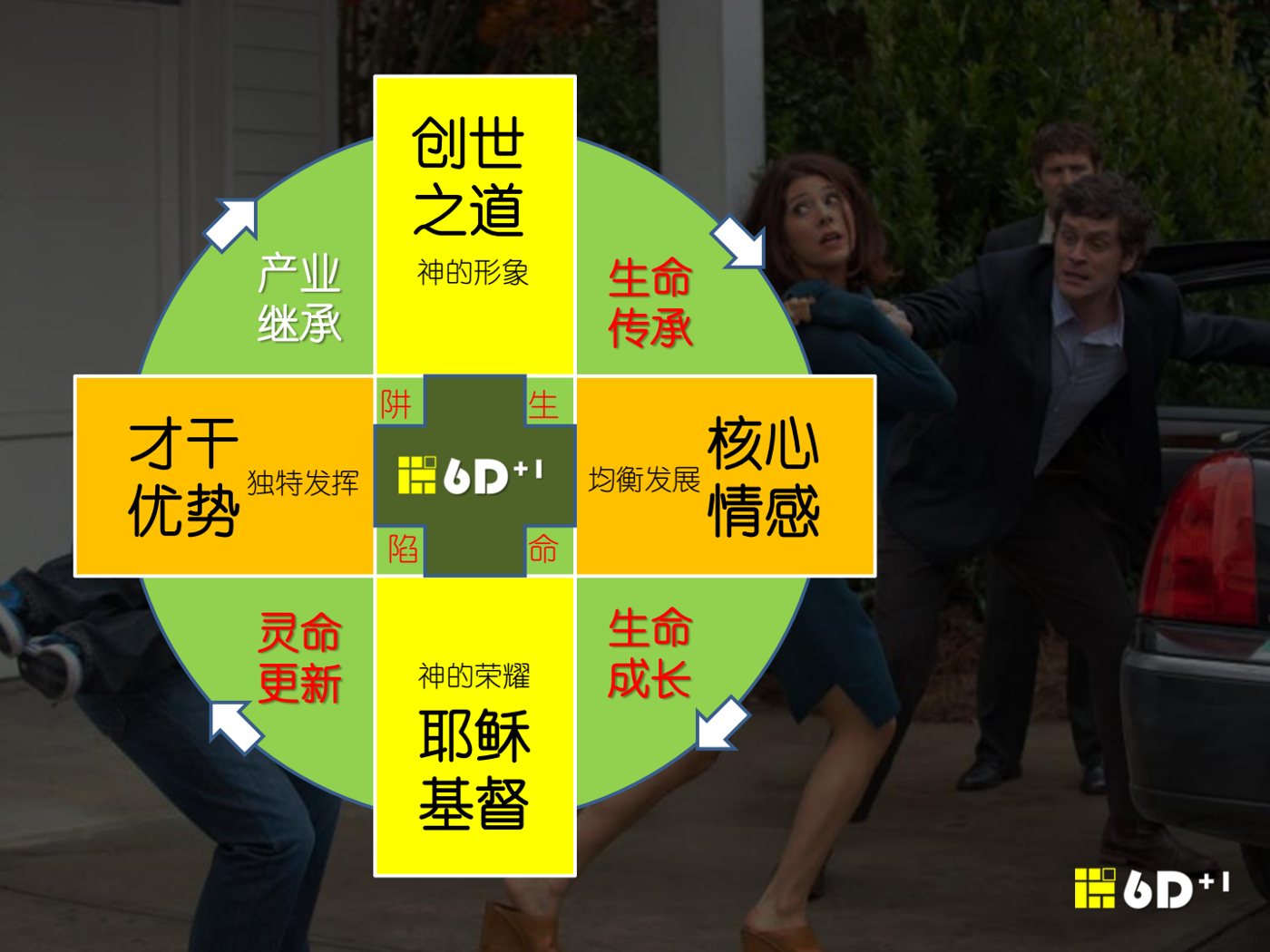 尽心认识神（八）：亲子时间 第 3 页预览